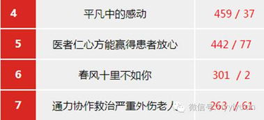 新的一年新的開(kāi)始正能量句子醫(yī)院,醫(yī)院團(tuán)隊(duì)精神正能量的句子,醫(yī)院正能量句子簡(jiǎn)短