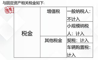 固定資產(chǎn)折舊的會計科目,計提固定資產(chǎn)折舊會計科目,固定資產(chǎn)折舊涉及的會計科目