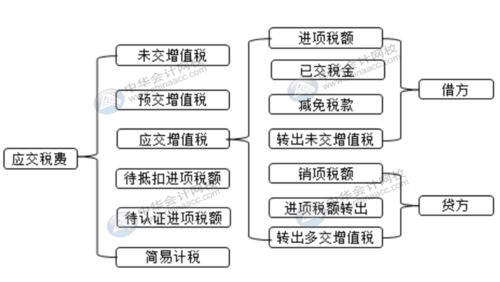 包裝物屬于什么會計科目,包裝物計入什么會計科目,包裝物租金用什么會計科目