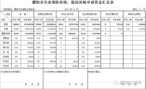小企業(yè),繳納,會計科目,社保費