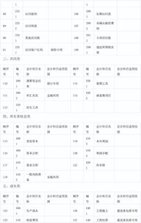 醫(yī)院會(huì)計(jì)科目三級(jí)明細(xì)表