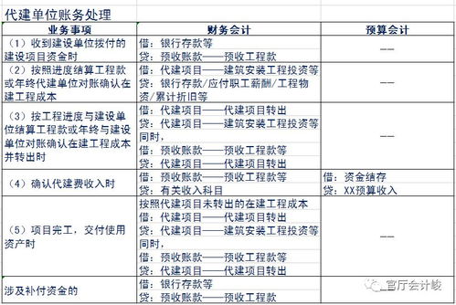 盈余,新舊,累計(jì),會(huì)計(jì)科目
