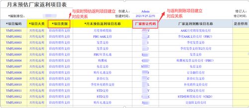 返利分?jǐn)倳?huì)計(jì)科目