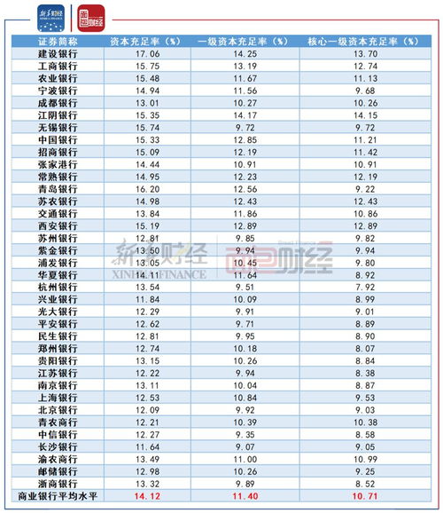 資本金增資會(huì)計(jì)科目