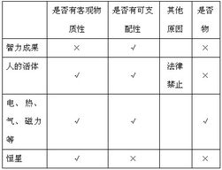 房屋建筑物會計科目,建筑物屬于什么會計科目,房屋及建筑物是會計科目