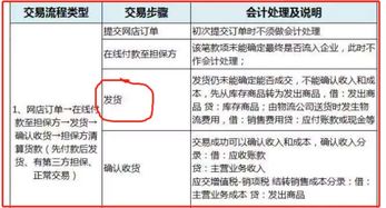 代別家單位收款會計(jì)科目