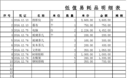 公司買(mǎi)的純凈水進(jìn)什么會(huì)計(jì)科目