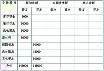 借款,利息,會(huì)計(jì)科目