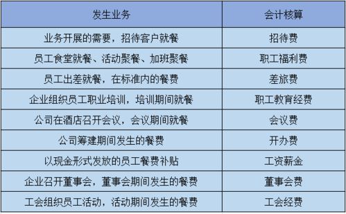招待費會計科目稅務籌劃