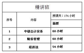 幾個,會計科目,企業(yè)