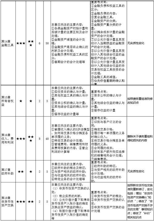 計(jì)劃成本法的會(huì)計(jì)科目,定向投資會(huì)計(jì)科目,自考新計(jì)劃會(huì)計(jì)科目