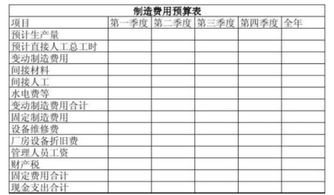 出差人員報(bào)銷會計(jì)科目