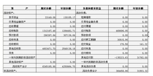 累計攤銷屬于資產(chǎn)累類會計科目