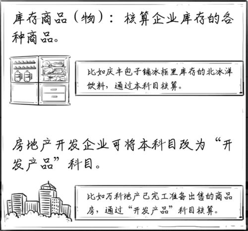 會(huì)計(jì)科目的貸方與借方