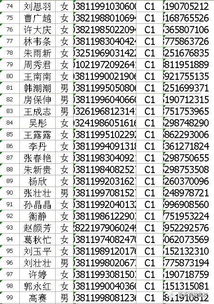 火車(chē)票費(fèi)用計(jì)入哪個(gè)會(huì)計(jì)科目