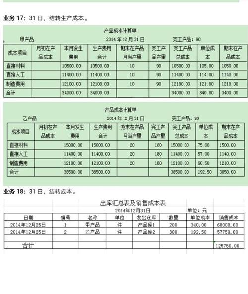 企業(yè)代扣的個人所得稅會計科目,代扣員工個人所得稅會計科目,代扣個人保險會計科目