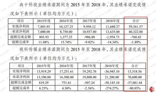 應(yīng)付賬款會(huì)計(jì)科目編號(hào),應(yīng)付賬款包括哪些會(huì)計(jì)科目,應(yīng)付賬款對(duì)應(yīng)的預(yù)算會(huì)計(jì)科目