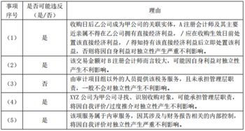 審計會計科目錯誤,審計發(fā)現(xiàn)會計科目記賬錯誤,審計發(fā)現(xiàn)會計科目記賬錯誤怎么處罰