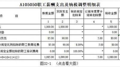 教育經(jīng)費(fèi),職工,會(huì)計(jì)科目
