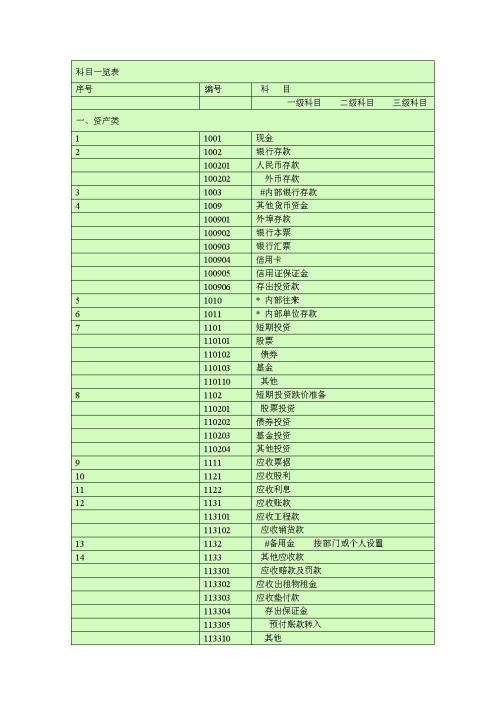黨費(fèi)會(huì)計(jì)科目編碼,黨費(fèi)會(huì)計(jì)科目編碼設(shè)置,黨費(fèi)會(huì)計(jì)科目及編碼