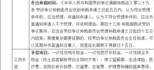 員工退給的工傷險會計科目