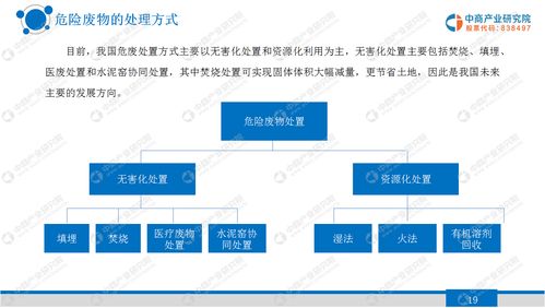 醫(yī)療廢物處理會(huì)計(jì)科目