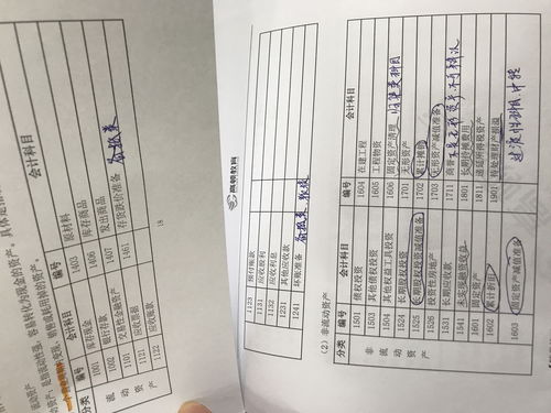 會計科目,采購