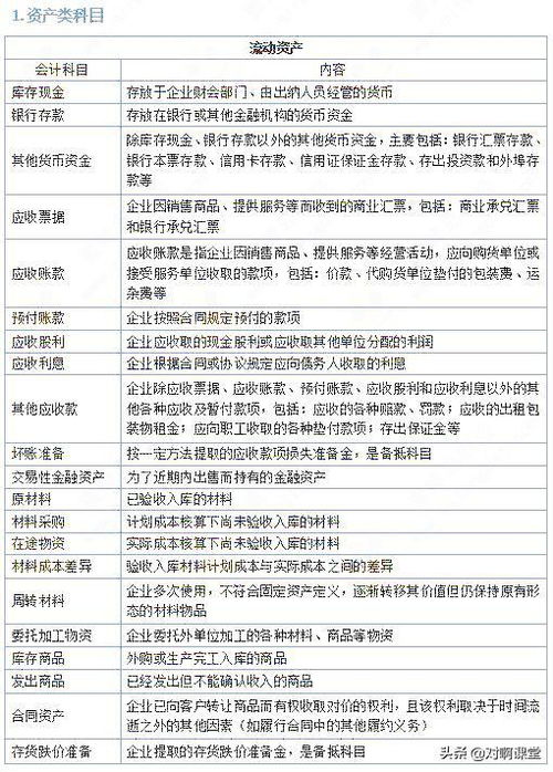 工作服做什么會計科目,借款做什么會計科目,核酸檢測做什么會計科目
