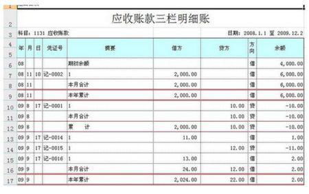 工業(yè)企業(yè),倉庫,會計科目
