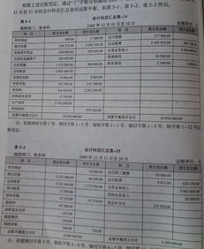 差異,成本,會計(jì)科目,材料
