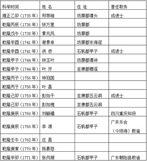 專利官費(fèi)和代理費(fèi)會計(jì)科目