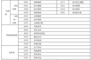 怎么區(qū)分賬戶和會計(jì)科目,怎么區(qū)分會計(jì)科目屬于哪一類,會計(jì)科目中借貸怎么區(qū)分