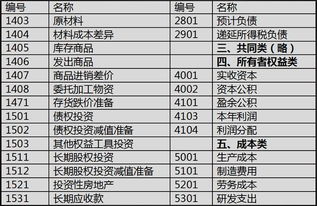 比較好,會計(jì)科目,設(shè)置