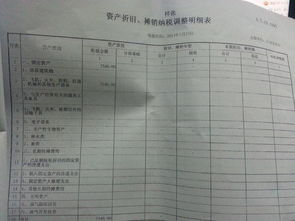 小企業(yè)會計科目明細