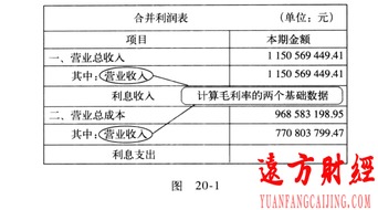 會(huì)計(jì)科目有營(yíng)業(yè)費(fèi)用這個(gè)科目嗎,會(huì)計(jì)科目營(yíng)業(yè)費(fèi)用和銷售費(fèi)用,有營(yíng)業(yè)費(fèi)用這個(gè)會(huì)計(jì)科目嗎