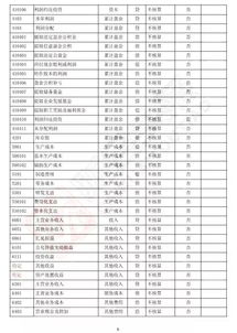 房地產(chǎn)鑒證咨詢服務費會計科目,鑒證咨詢費計入什么會計科目,鑒證咨詢服務費計入什么會計科目