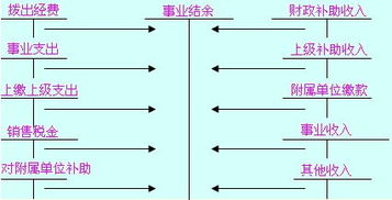 收入,會計科目,玻璃,企業(yè)