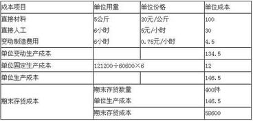 土地登記費(fèi)計(jì)入哪個(gè)會(huì)計(jì)科目