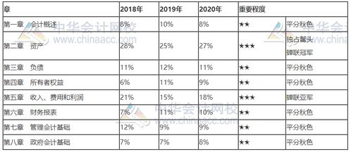會(huì)計(jì)科目六大類都是啥