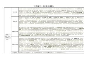 土建工程設(shè)計(jì)材料會(huì)計(jì)科目
