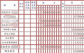 各會計科目間的關(guān)系