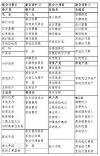 太陽能維修費(fèi)做什么會(huì)計(jì)科目
