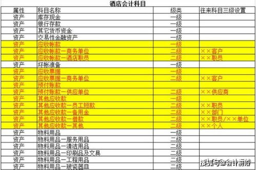 會(huì)計(jì)科目,酒店,行業(yè)