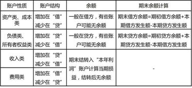 會計科目與會計賬戶的關(guān)系,會計科目和賬戶之間的關(guān)系,簡述會計科目與賬戶之間的關(guān)系