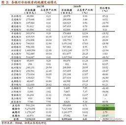 會計科目,投資,公司