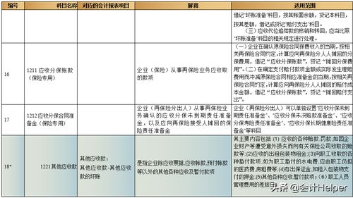 解析,會計科目