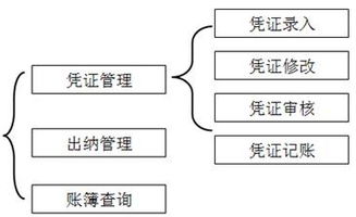 預(yù)收,預(yù)付,會計科目,賬務(wù)處理