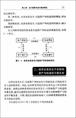 經(jīng)濟活動對應的會計科目