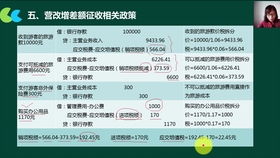 門(mén)店裝修費(fèi)用的會(huì)計(jì)科目,車(chē)間裝修計(jì)入什么會(huì)計(jì)科目,辦公室裝修費(fèi)用計(jì)入什么會(huì)計(jì)科目