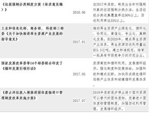 再生資源回收公司會計科目,再生資源回收管理辦法,再生資源回收有限公司
